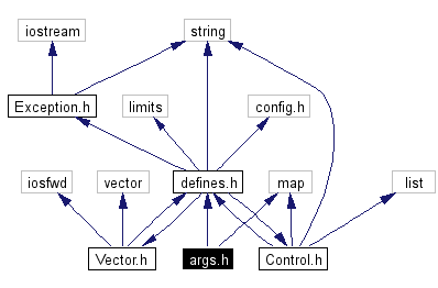 Include dependency graph