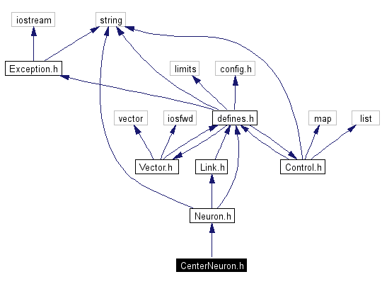 Include dependency graph