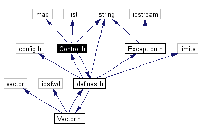 Include dependency graph