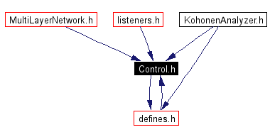 Included by dependency graph