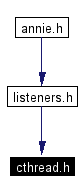 Included by dependency graph