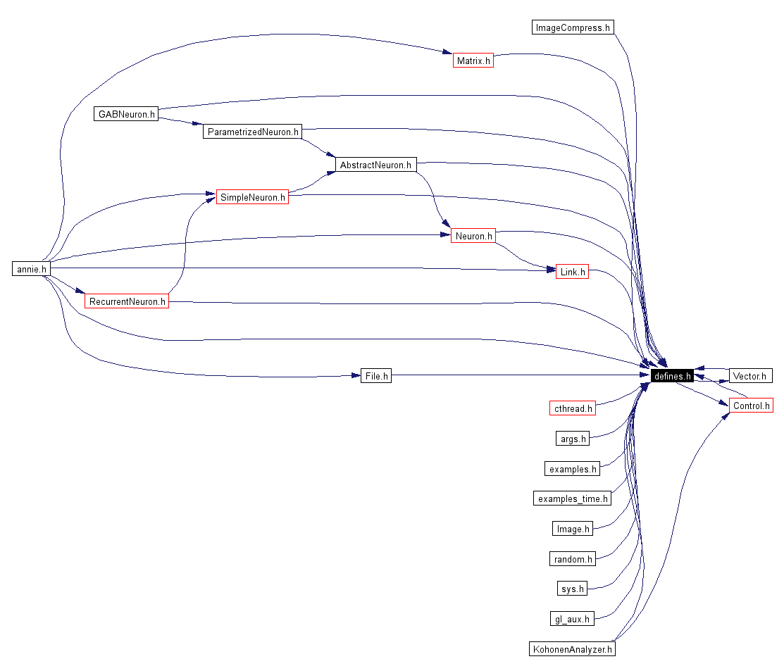 Included by dependency graph