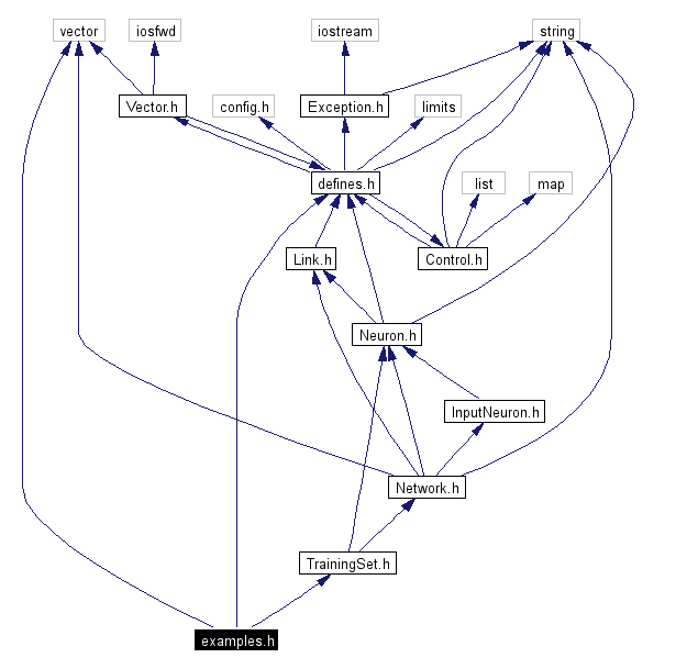 Include dependency graph