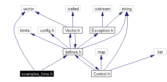 Include dependency graph