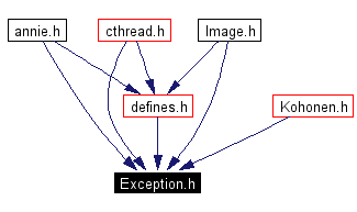 Included by dependency graph
