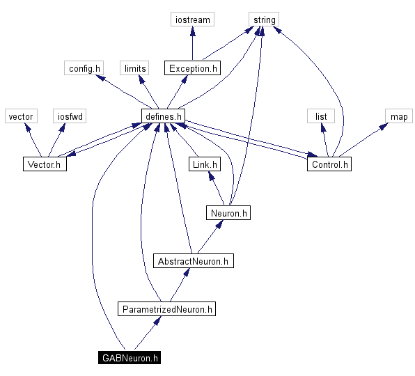 Include dependency graph