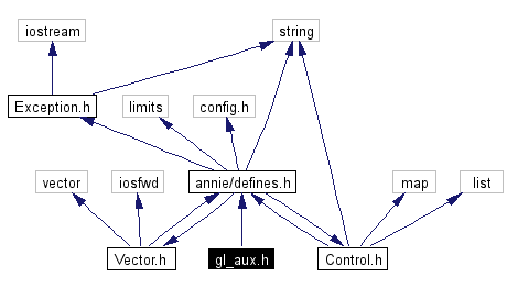 Include dependency graph