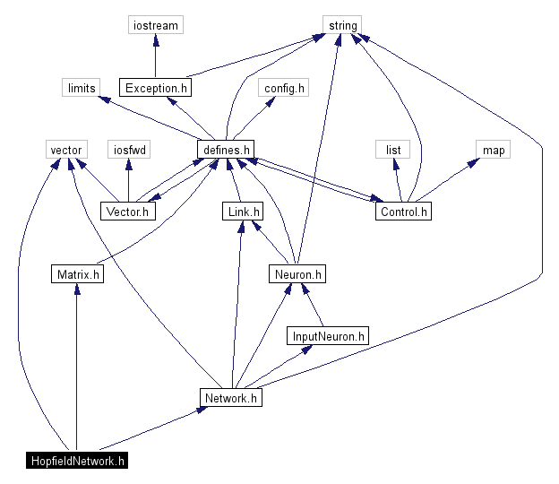 Include dependency graph