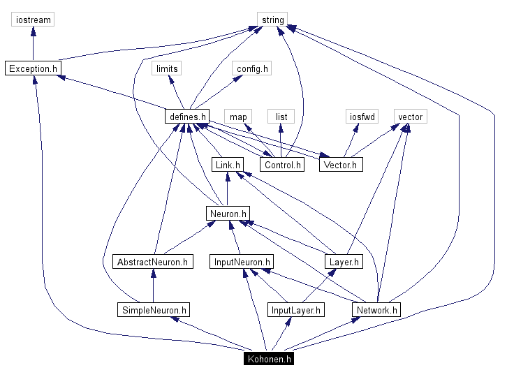 Include dependency graph