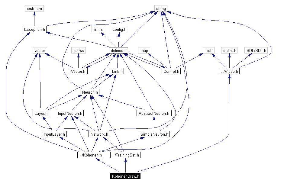 Include dependency graph