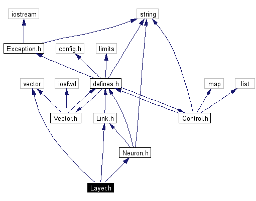 Include dependency graph