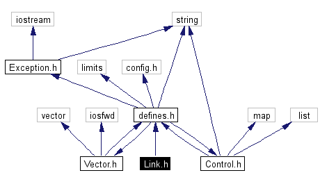 Include dependency graph