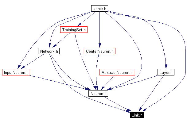 Included by dependency graph