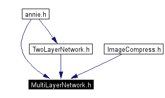Included by dependency graph