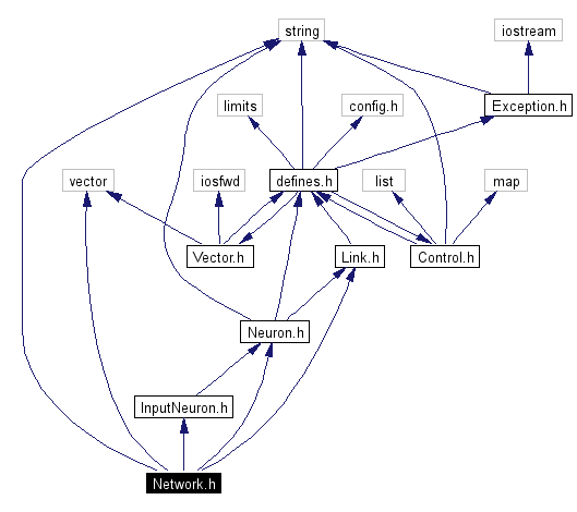 Include dependency graph