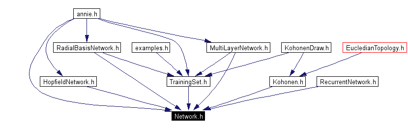 Included by dependency graph