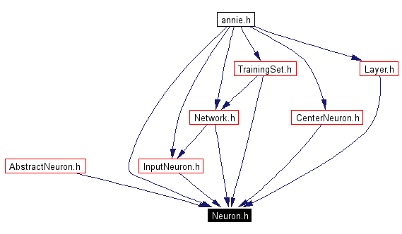 Included by dependency graph