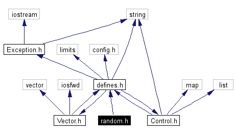 Include dependency graph