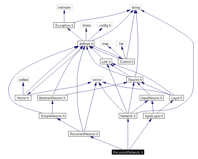 Include dependency graph