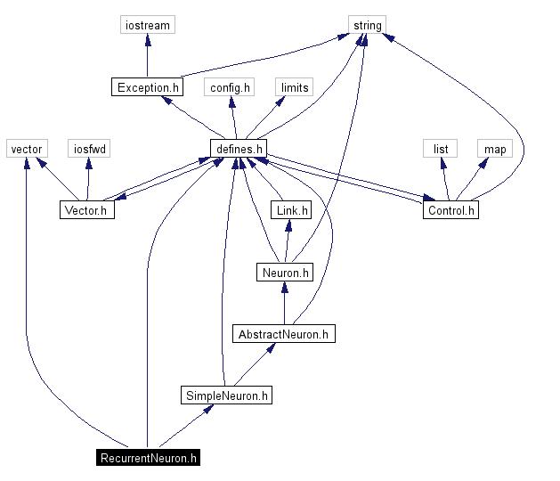 Include dependency graph