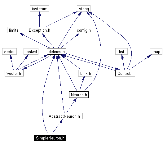 Include dependency graph