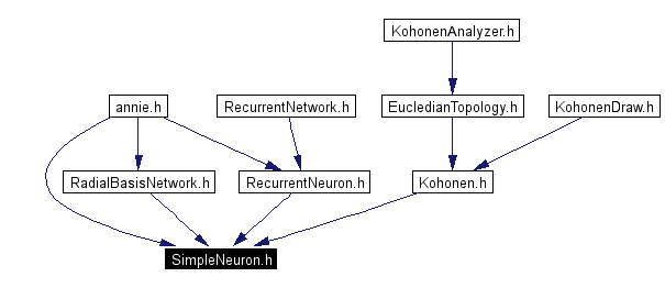 Included by dependency graph