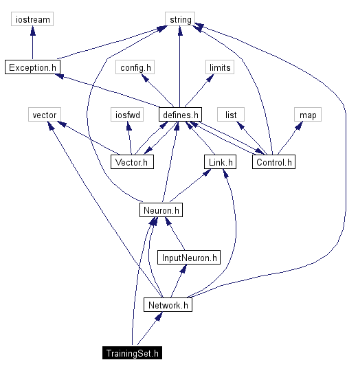 Include dependency graph
