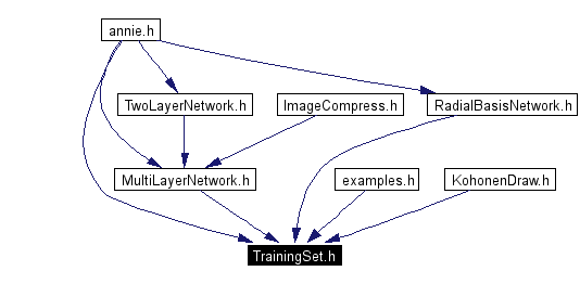 Included by dependency graph